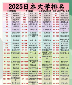 大学日本大学专业排名