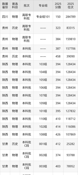 2025年西安翻译学院录取分数线多少分？
