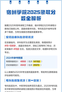 2025年宿州学院录取分数线多少分？