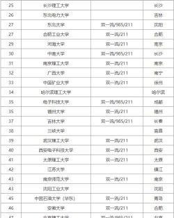 电气专业排名全国