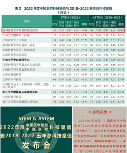 眼科临床大学专业排名