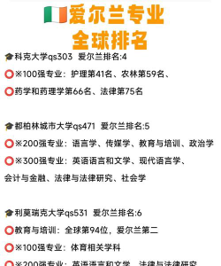 爱尔兰音乐学专业排名