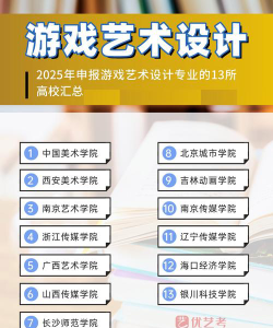 美术游戏设计专业排名