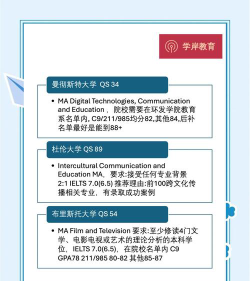 英国播音类专业排名