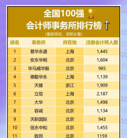 会计专业私企排名