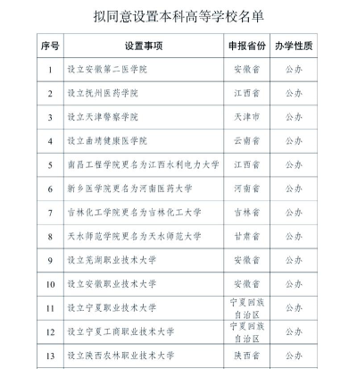 高校文旅专业排名