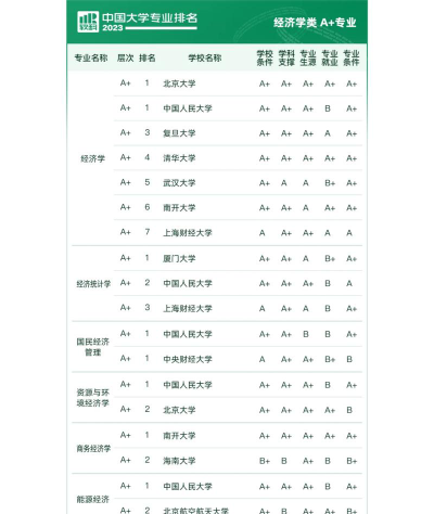 23届专业解读排名
