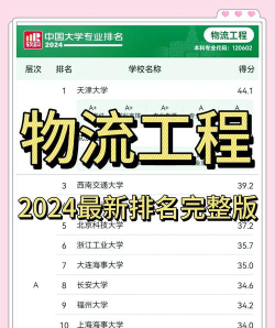 2024考研物流工程专业排名