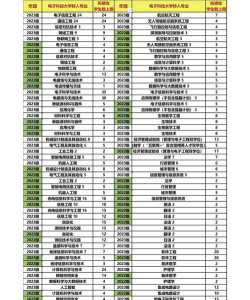 2024转专业要求排名前
