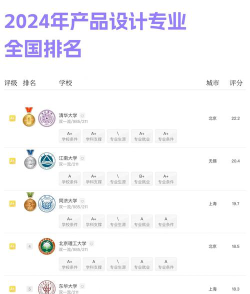 2024设计类专业浙江排名