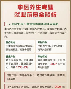 中医养生专业好就业吗