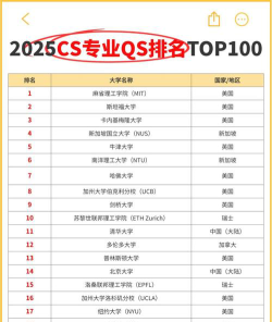2024国内cs专业考研排名