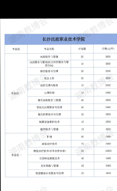 2024湖南民政专业热度排名