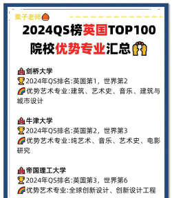 2024英国文化专业排名