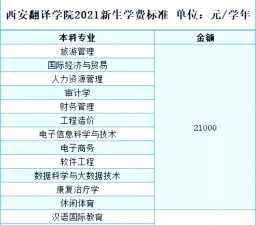 西安翻译学院专业排名