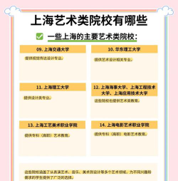 上海设计专业学院排名