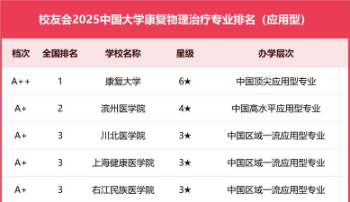 康复与理疗专业排名