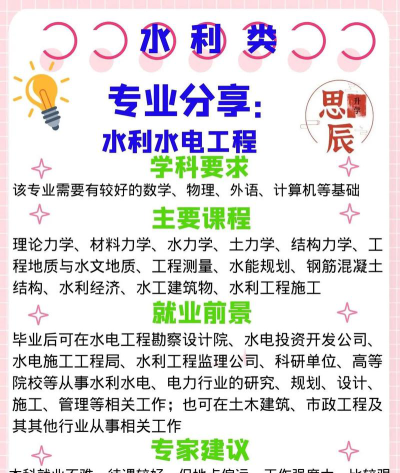 本科水电专业好就业吗