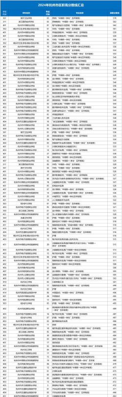 2024杭州大学高端专业排名