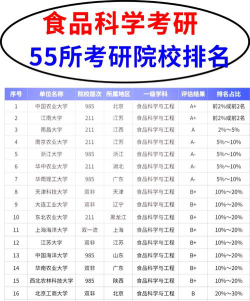 2024西式烹饪专业院校排名