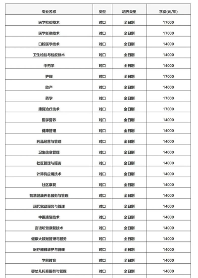 郑州澍青医学高等专科学校2025全国各省招生计划