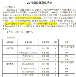 河南经贸好就业专业吗