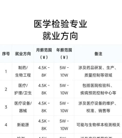 医学检测专业好就业吗