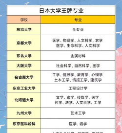 日本大学攀比专业排名