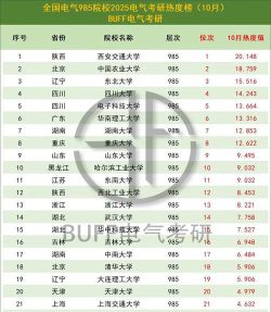 2024北电考研稳妥专业排名