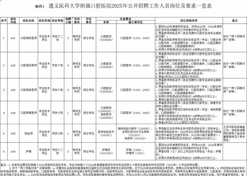遵义口腔专业好就业吗
