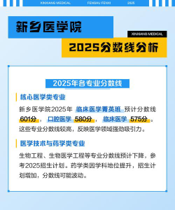 2025年新乡医学院录取分数线多少分？