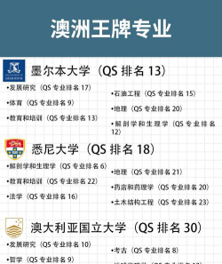 2024澳洲硕士留学专业排名