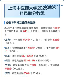 上海中医药大学2025年全国各省录取分数线与位次排名汇总！含省内及省外