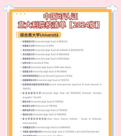 2024意大利留学专业院校排名