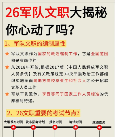 文职新闻专业好就业吗