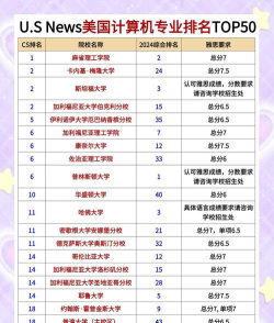 电脑美工专业排名
