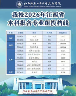 农林经济管理专业江西录取分数线多少分