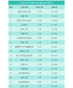 群智能专业好就业吗