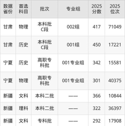 交通管理专业新疆录取分数线多少分