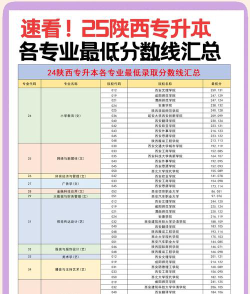 大数据与审计专业陕西录取分数线多少分