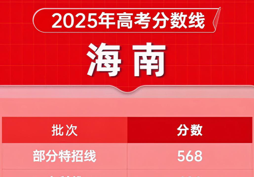 经济与金融专业海南录取分数线多少分
