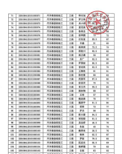 汽车检测与维修技术专业江西录取分数线多少分