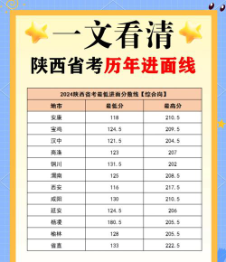 动植物检疫专业陕西录取分数线多少分