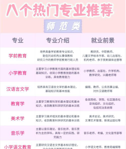 师范什么专业好就业吗