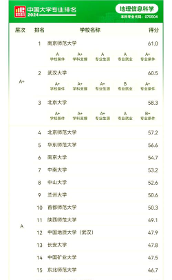 2024地信工程专业排名