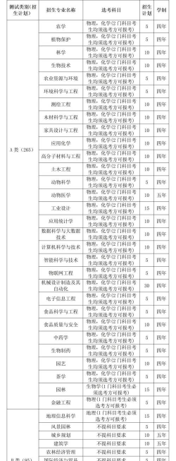 2024浙江农学大学专业排名