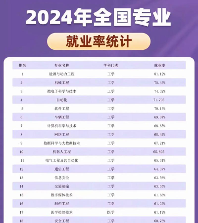 概率分析专业好就业吗