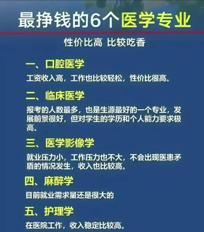 医疗科学专业好就业吗