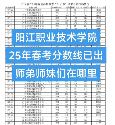 阳江学院的专业排名
