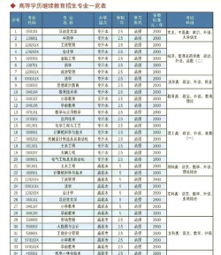 临沂大学中外专业排名